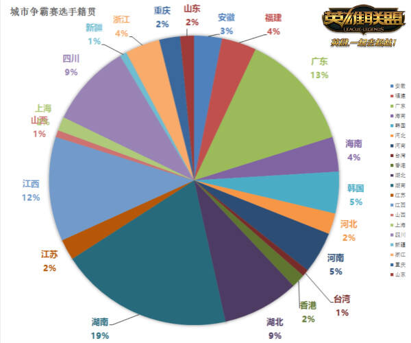 买球官方网站:TES被BLG横扫击败JKL创下尴尬纪录成为LPL最多亚军的选手(图1)