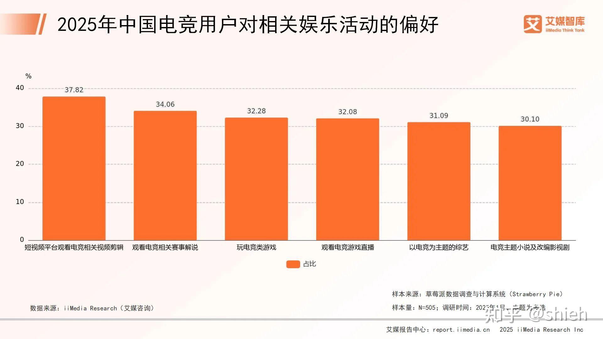 深度手机频道_天极网(图1)