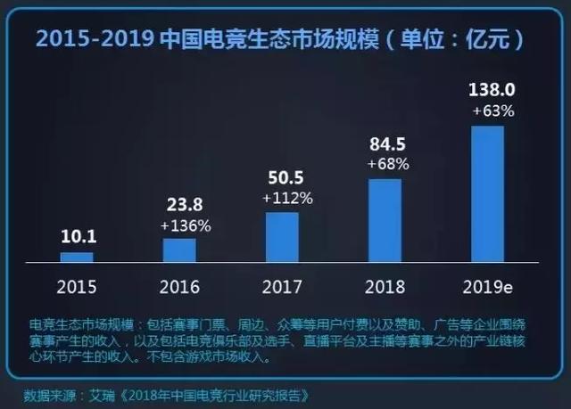 顶级国际电竞赛事在广州天河举办擦亮“赛事之城”底色(图1)