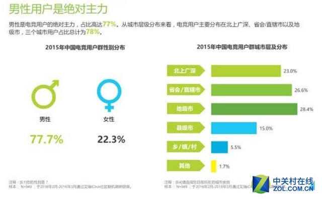 自研赛事IP激发城市文旅新动能上海“电竞主场”再扩容(图1)