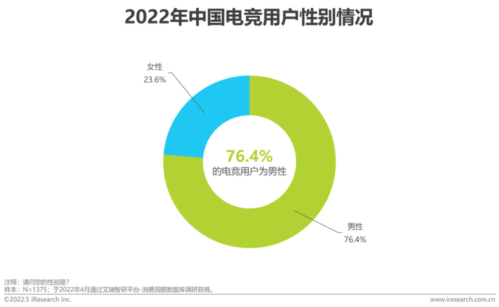 挪威国家队正版授权《足球大玩家》电竞手游迎两周年庆典(图1)