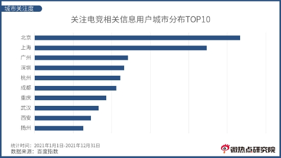 广州电竞学校一般都学什么?课程模块、学历层次与青训区别(图1)