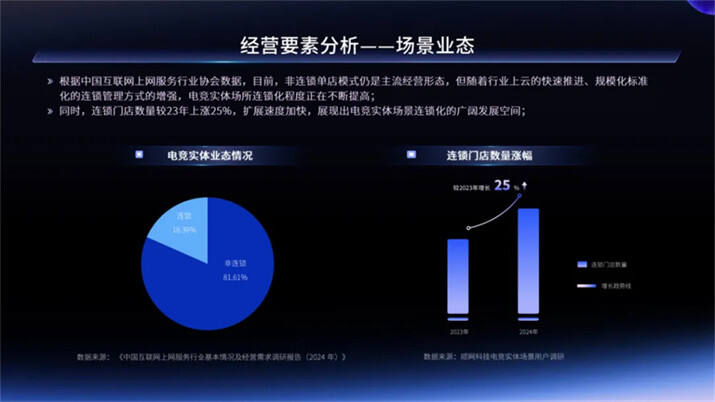 2024电竞热潮:内容直播占据超80%市场份额用户规模迎小幅增长(图1)