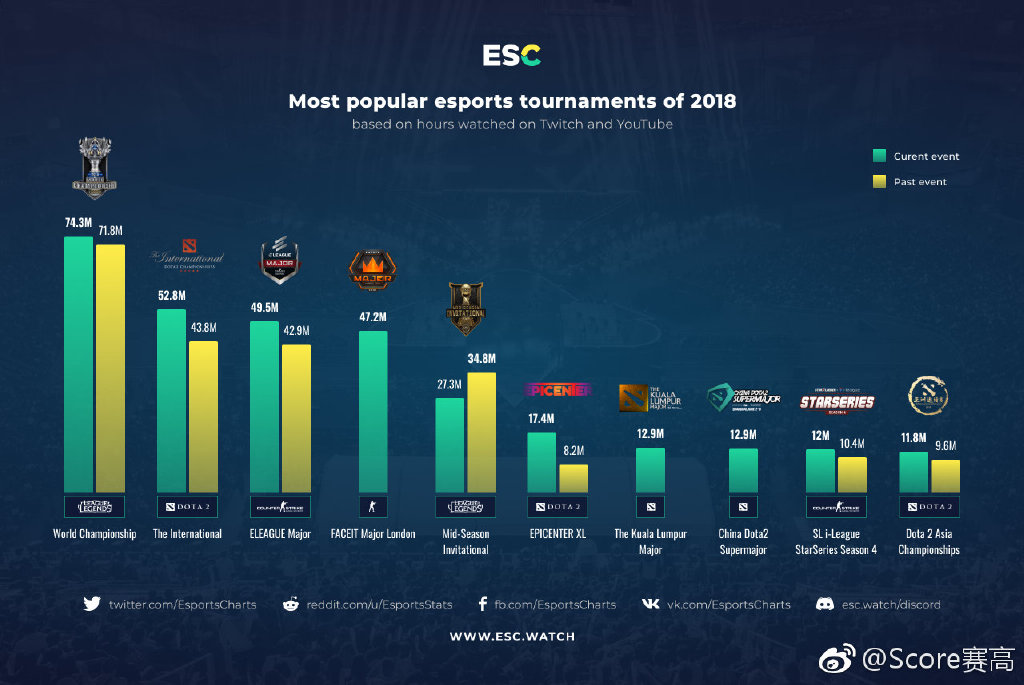 买球股份有限公司:dota2个人数据统计(图1)