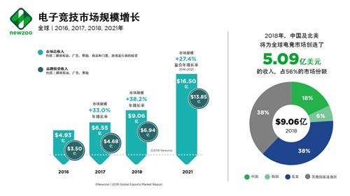买球股份有限公司:全球足球软件技术融资加速我国现存相关企业超28万家(图1)