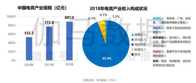 买球平台:亚运会在即11个电竞小项共用同一竞赛系统(图1)