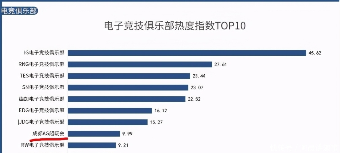 中国研发竞赛系统护航亚运会电竞赛事(图1)