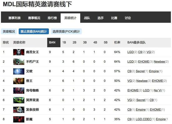 买球官方网站：显卡_DIY电脑硬件频道_天极网(图1)